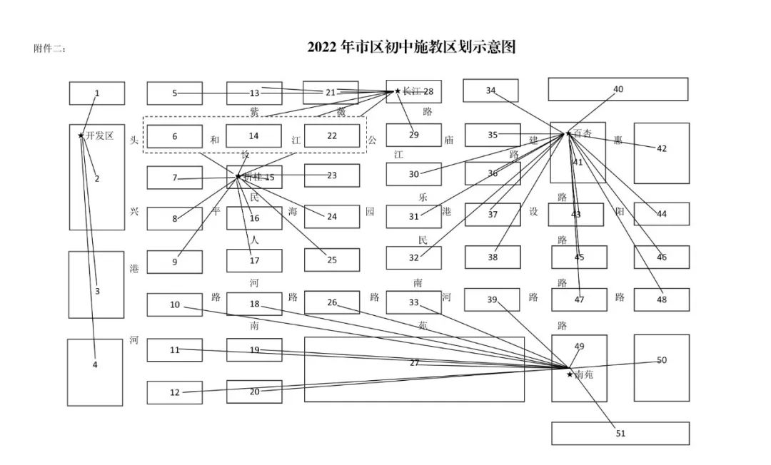 2022年市區(qū)初中施教區(qū)劃示意圖.jpg