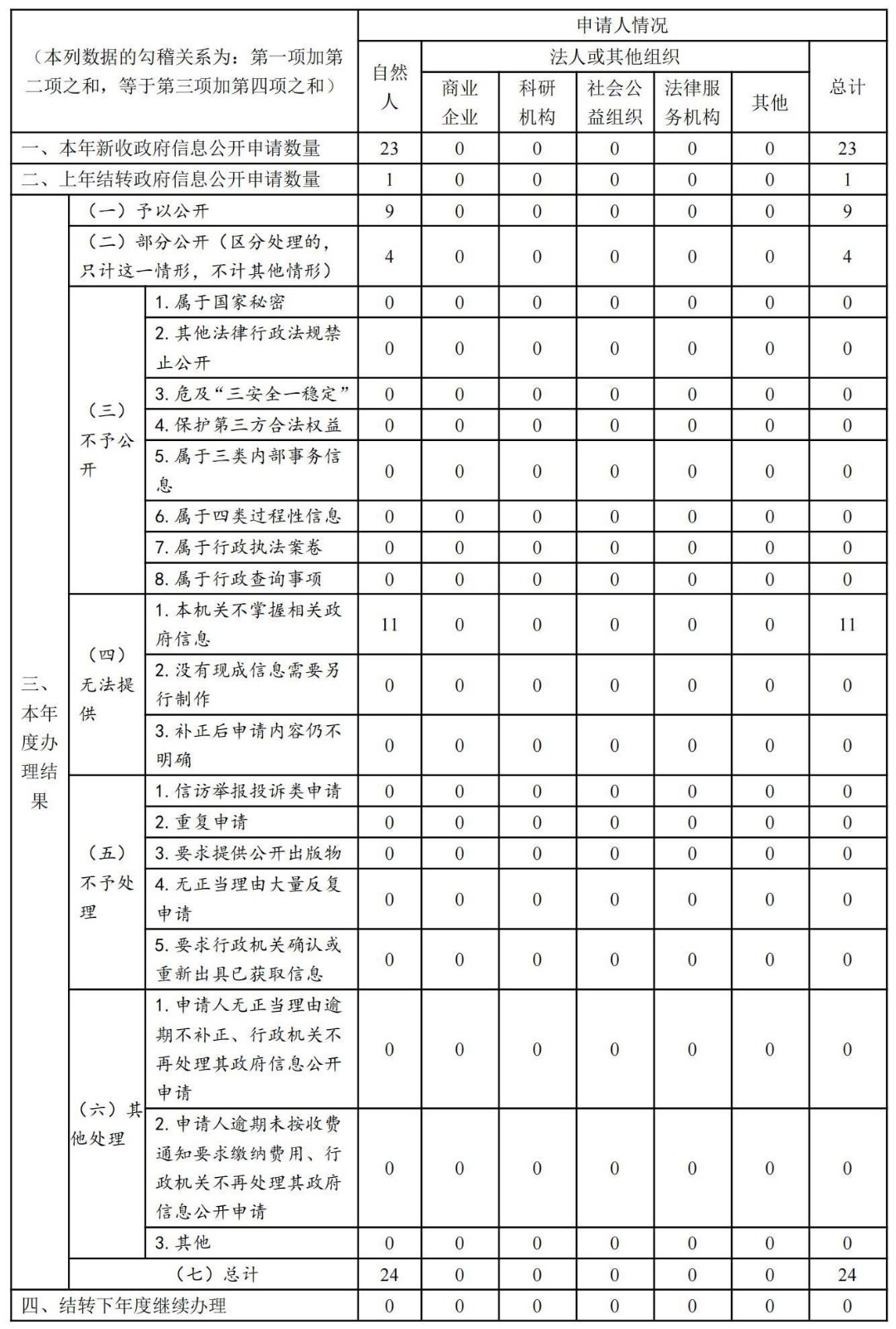 2021年政府信息公開工作年度報告·改(1)_03(1).jpg