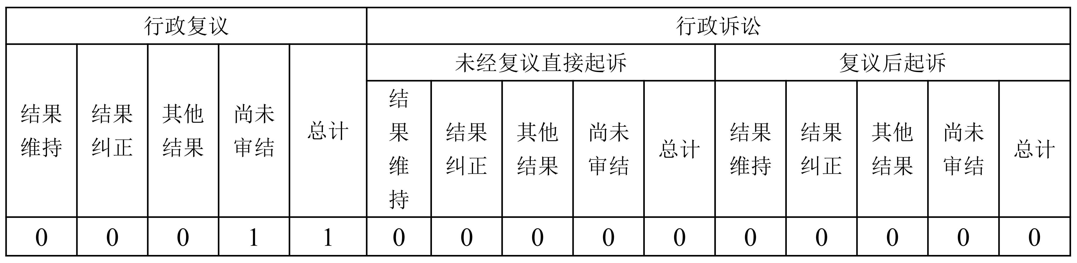 啟東市行政審批局2022年政府信息公開(kāi)工作年度報(bào)告·改_02.jpg