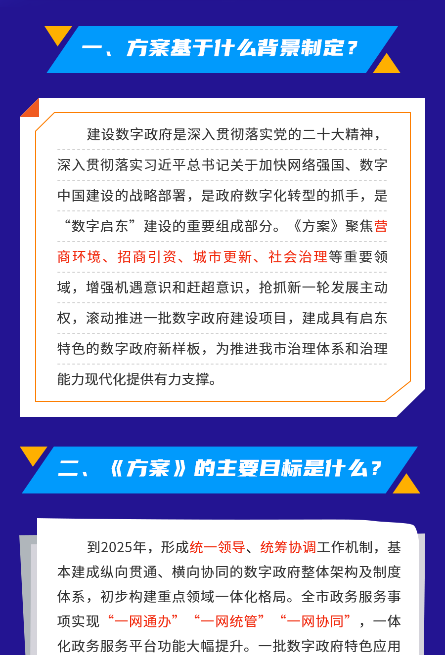 《啟東市數(shù)字政府建設(shè)實(shí)施方案》政策解讀圖解-230519_2_1.png