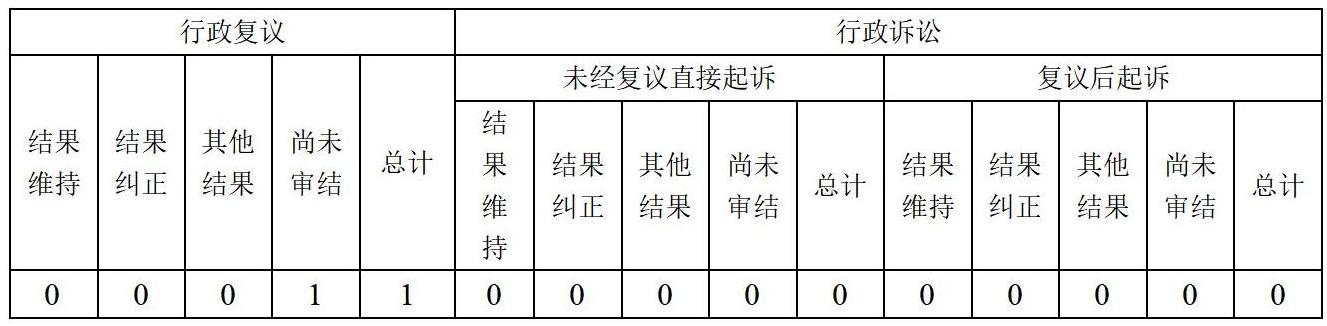 啟東市行政審批局2023年政府信息公開(kāi)工作年度報(bào)告2024.2.4_01.jpg