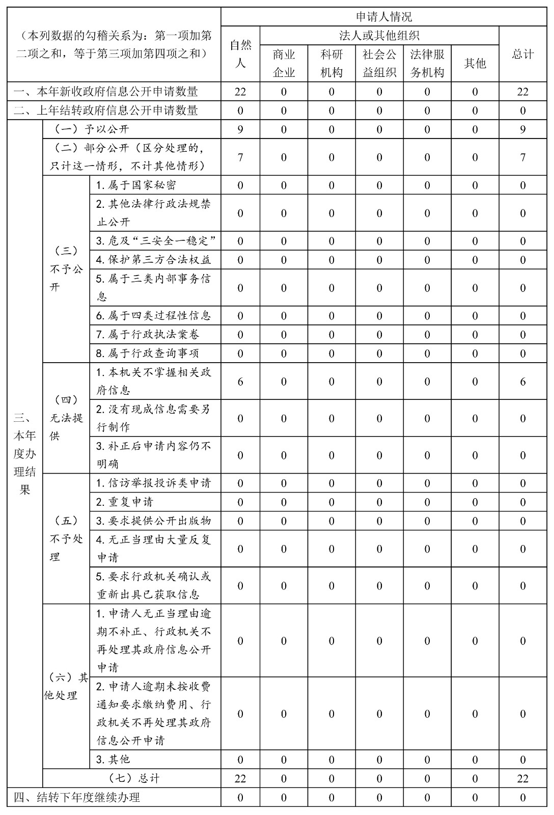 啟東市行政審批局2022年政府信息公開工作年度報告·改_01.jpg